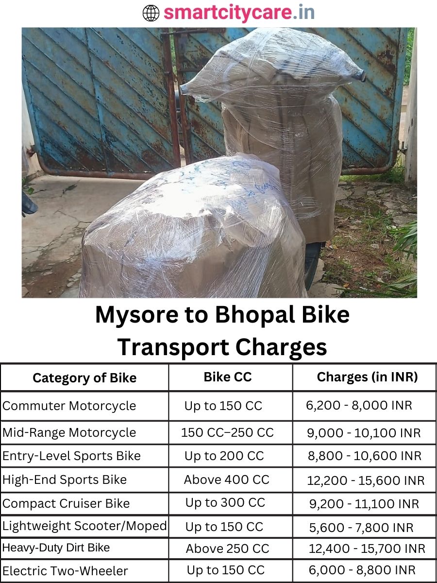 Bike transport charges from Mysore to Bhopal