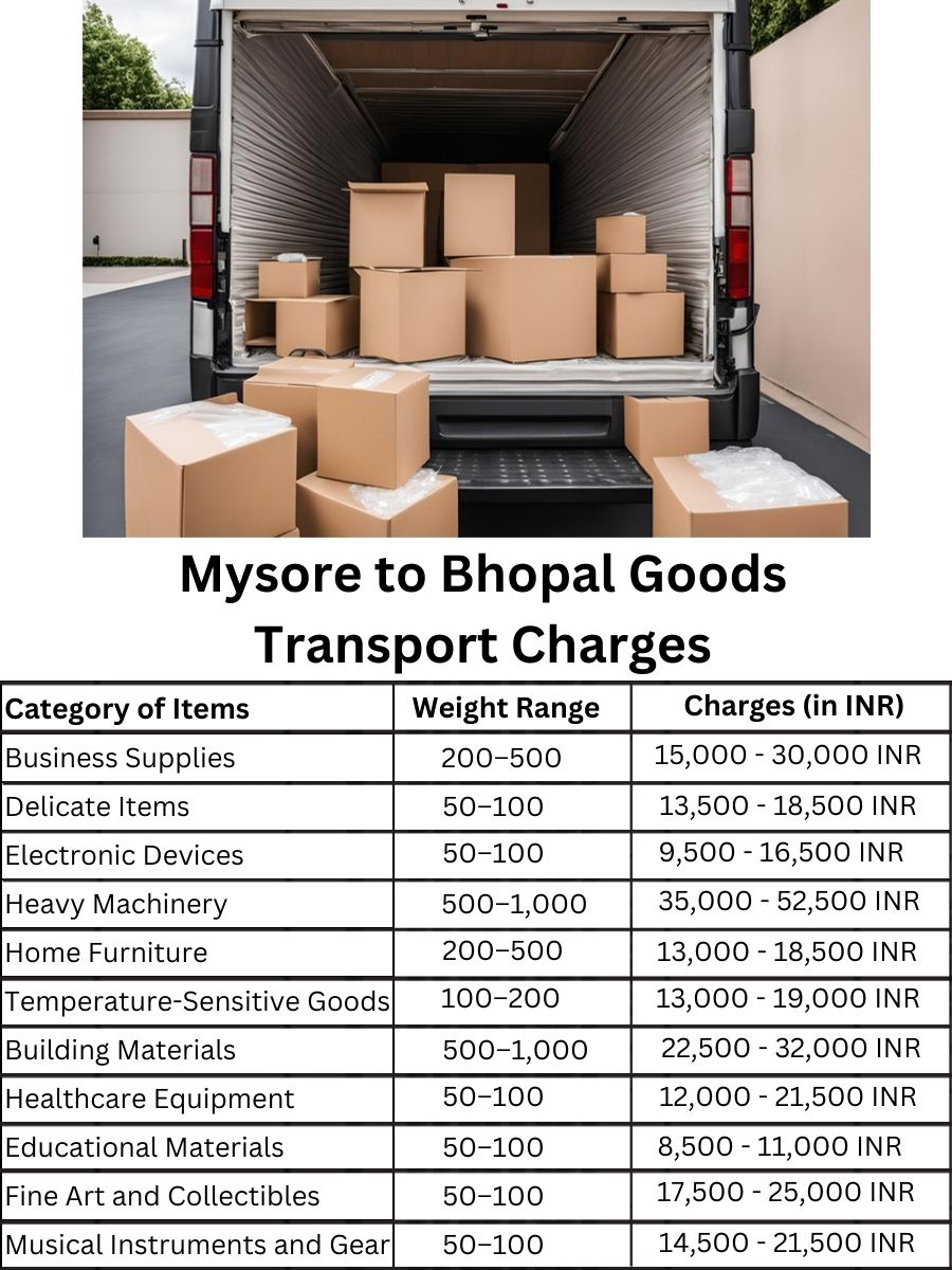 Goods Transport Charges from Mysore to Bhopal