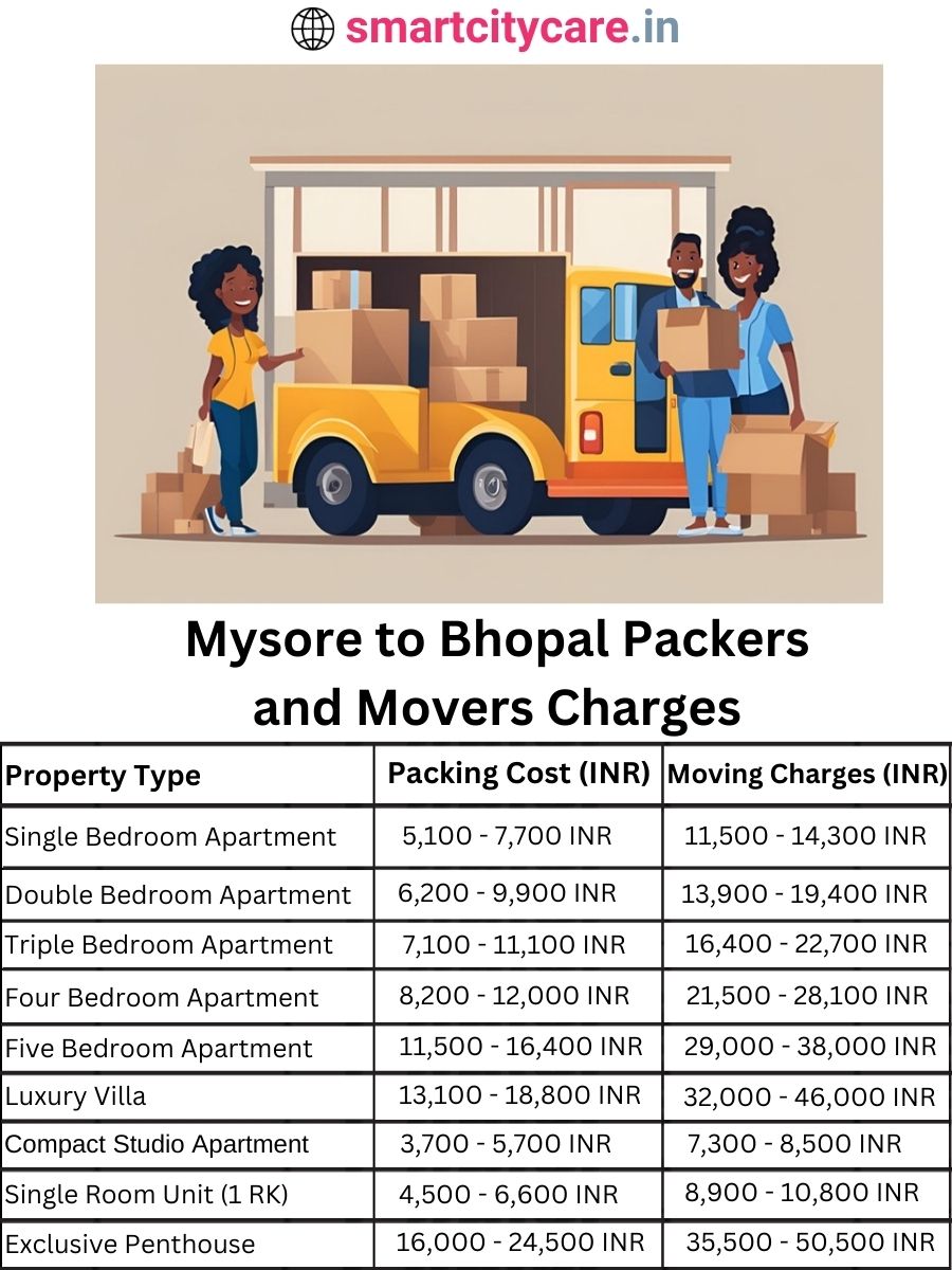 Packers and Movers charges from Mysore to Bhopal