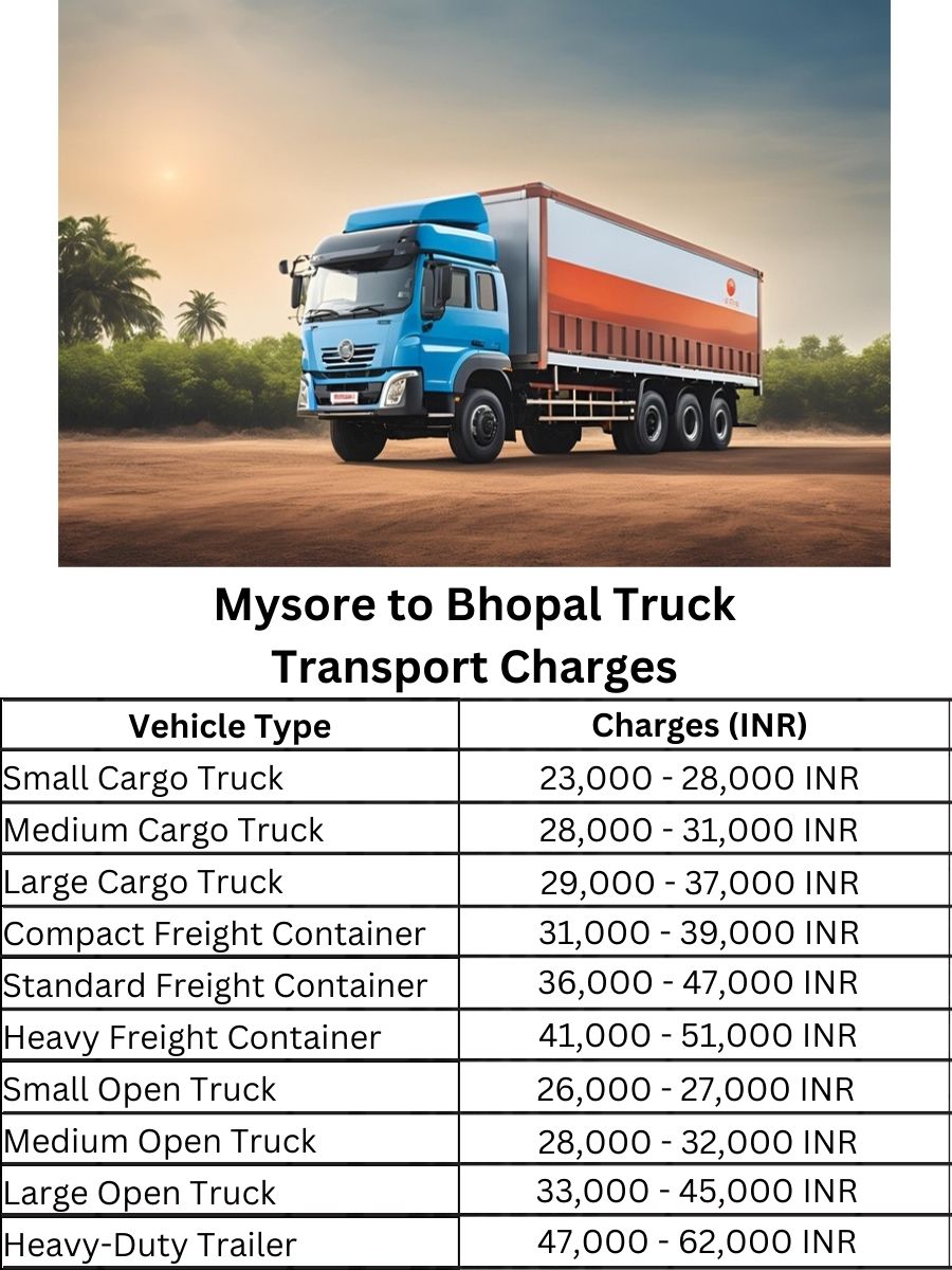 Mysore to Bhopal Truck Transport Charges