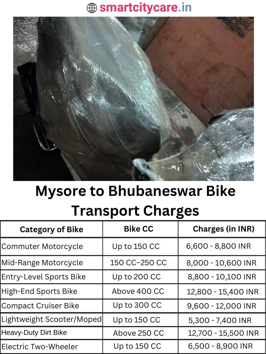 Bike transport charges from Mysore to Bhubaneswar