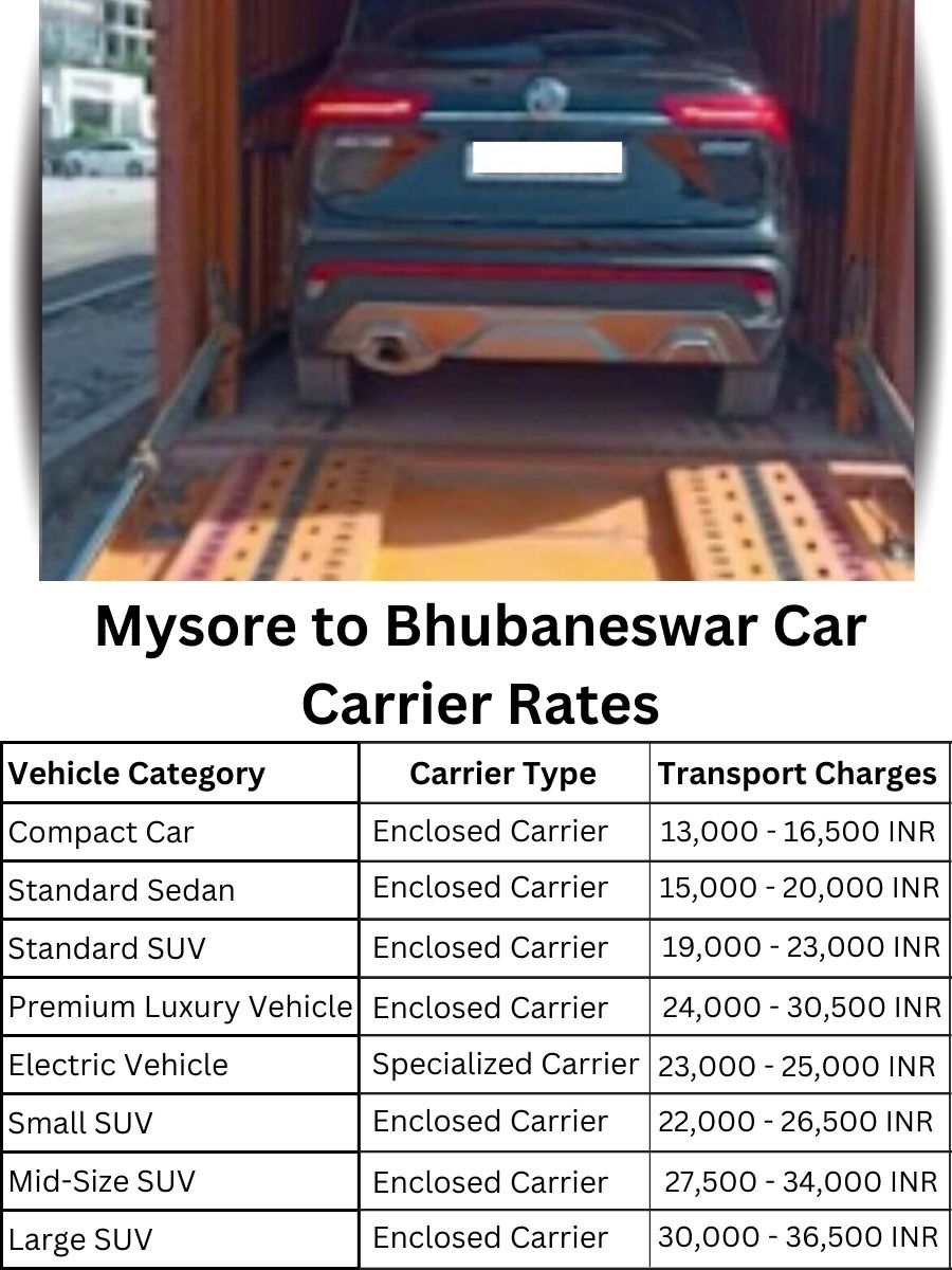 Car carrier rates from Mysore to Bhubaneswar