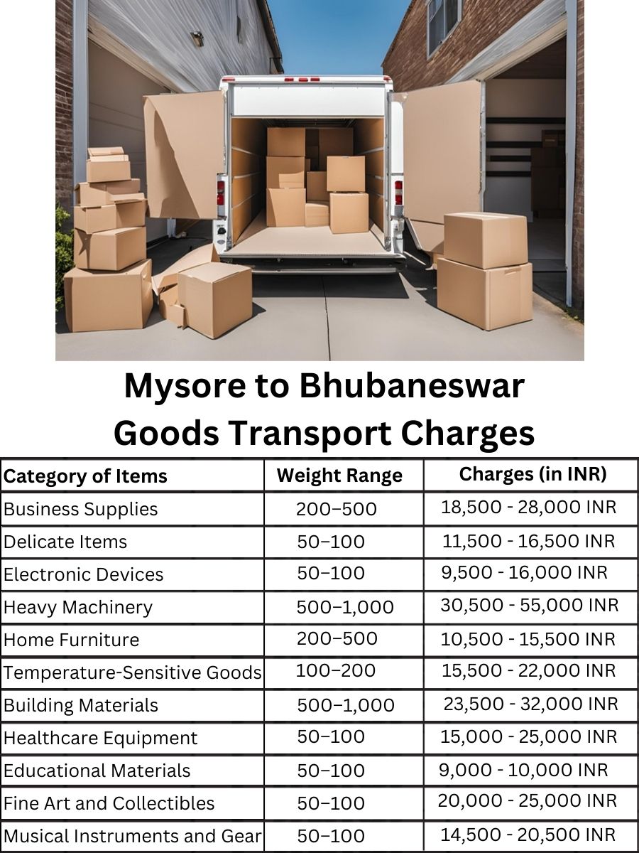 Goods Transport Charges from Mysore to Bhubaneswar