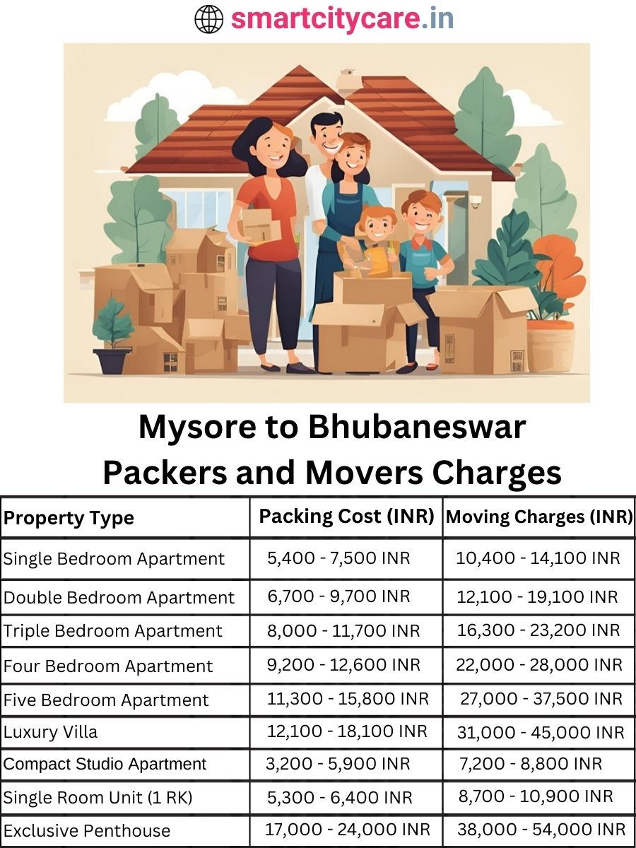 Packers and Movers charges from Mysore to Bhubaneswar