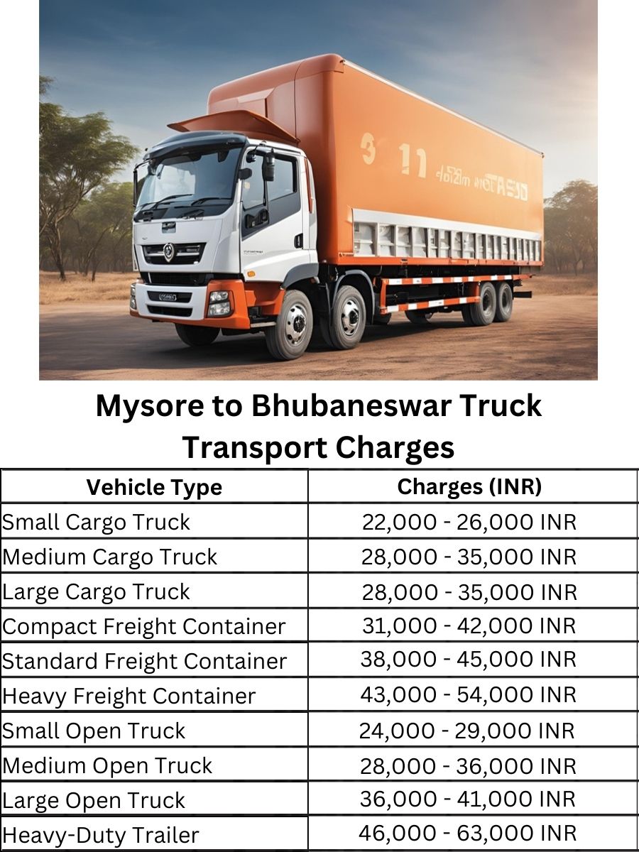 Mysore to Bhubaneswar Truck Transport Charges