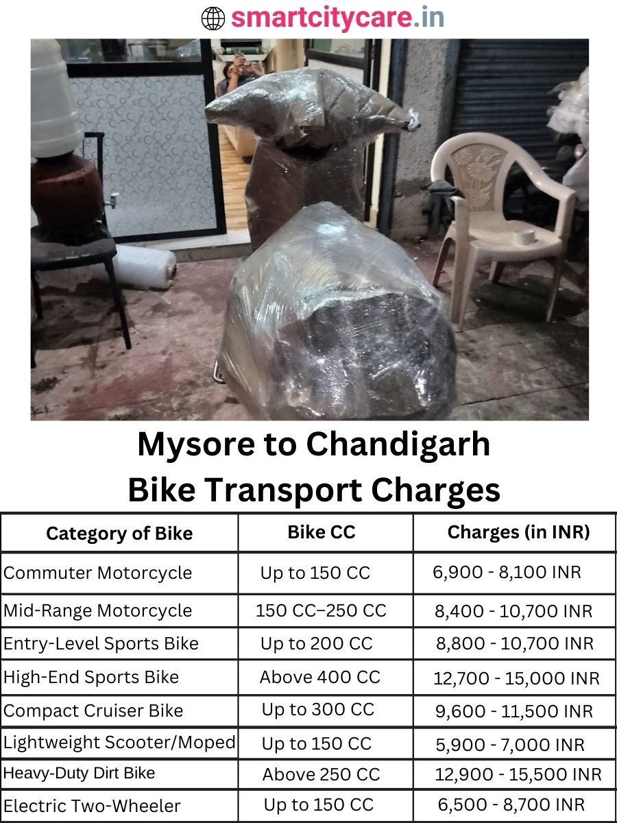 Bike transport charges from Mysore to Chandigarh