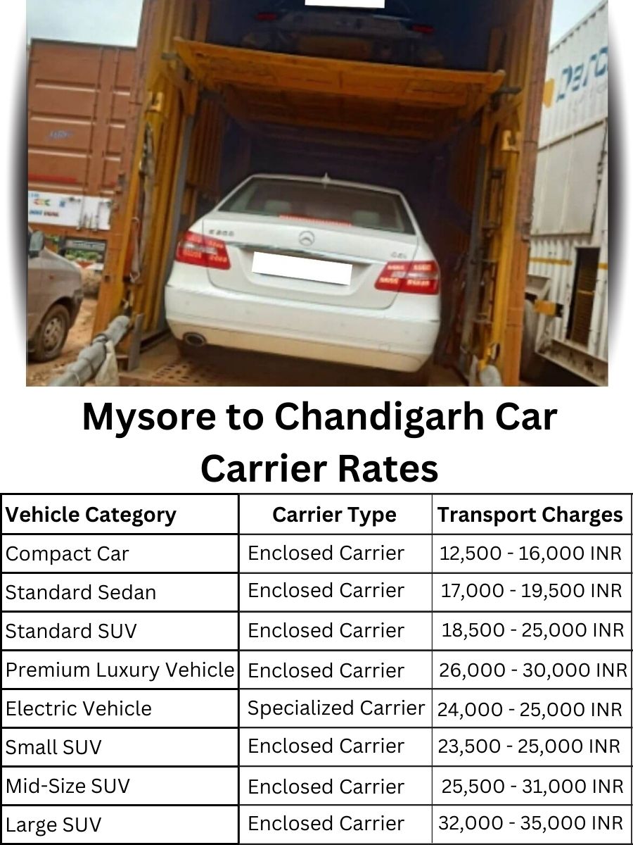 Car carrier rates from Mysore to Chandigarh