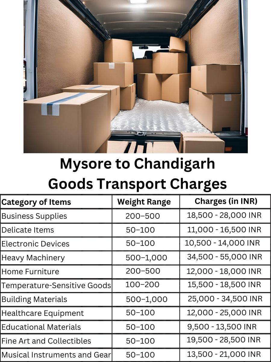 Goods Transport Charges from Mysore to Chandigarh