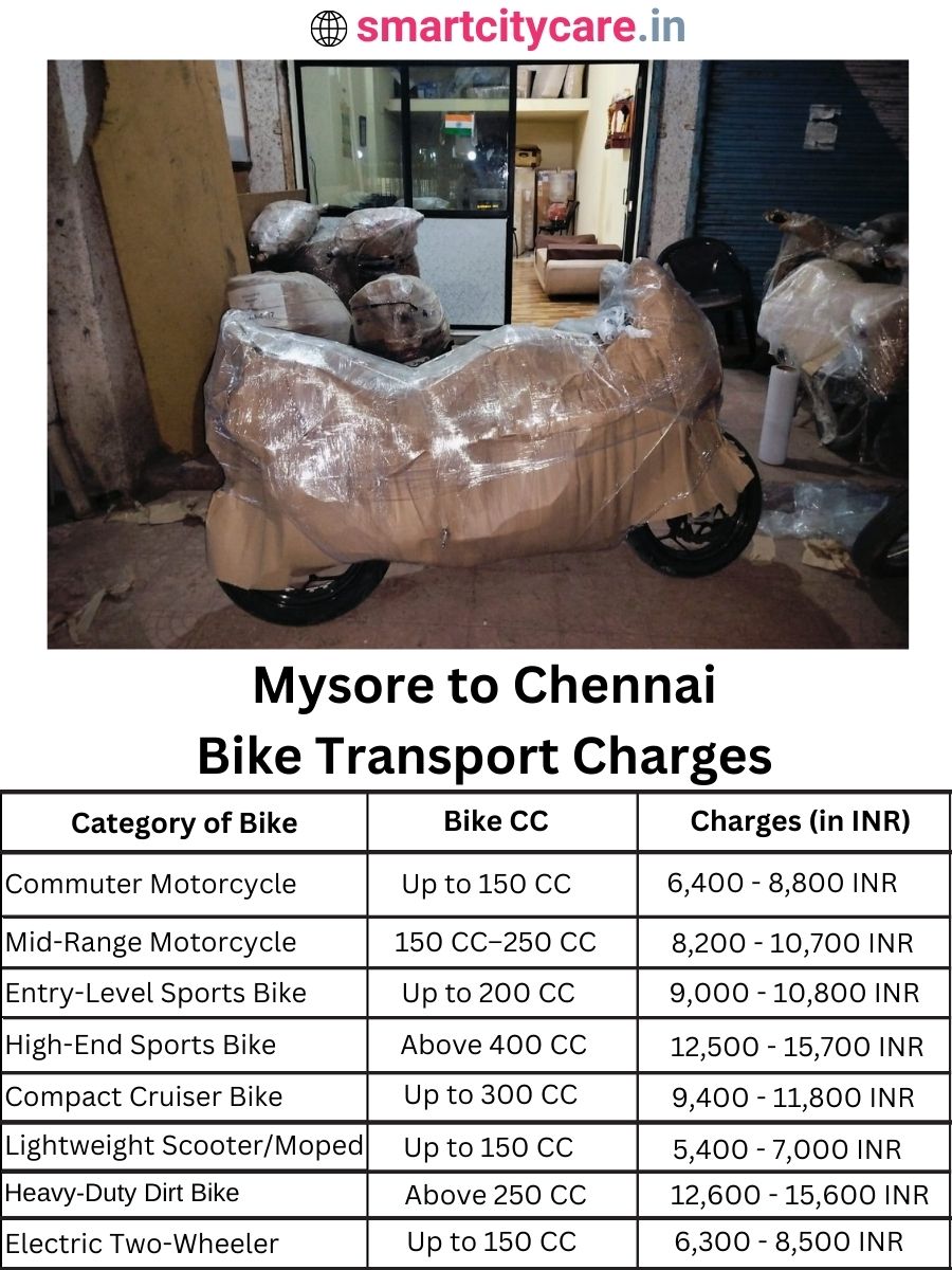 Bike transport charges from Mysore to Chennai
