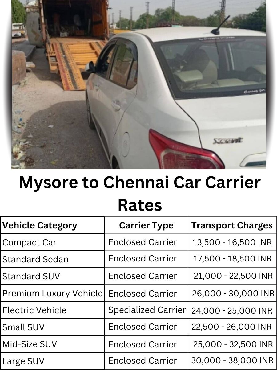 Car carrier rates from Mysore to Chennai