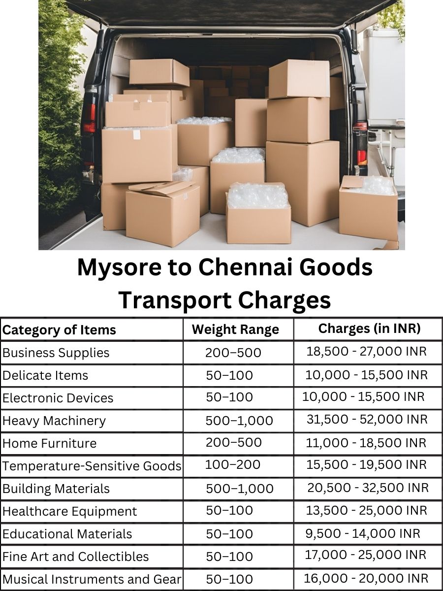 Goods Transport Charges from Mysore to Chennai