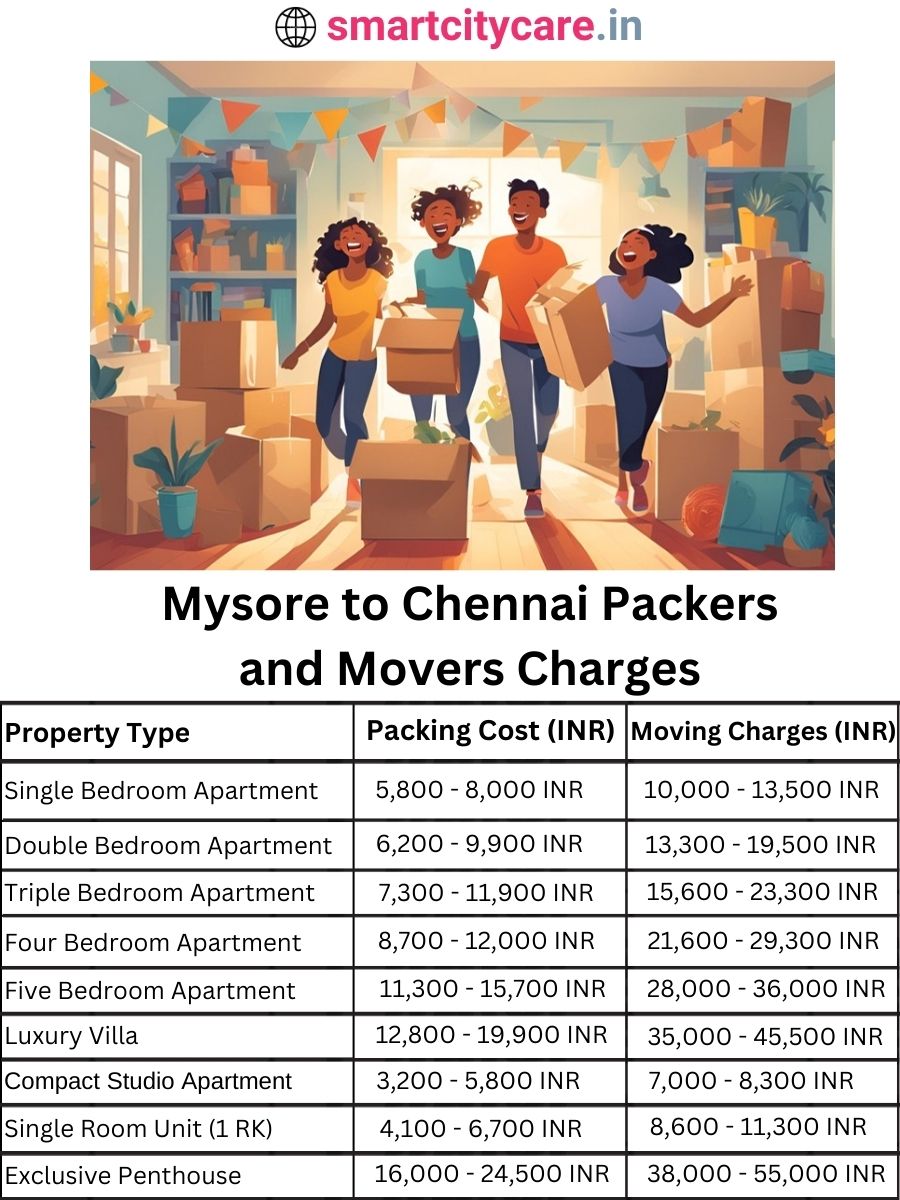 Packers and Movers charges from Mysore to Chennai