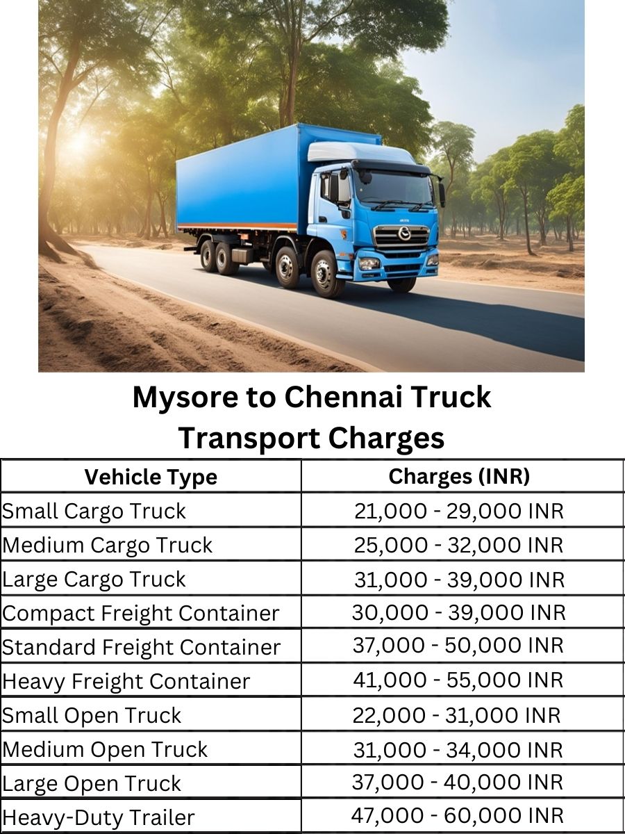 Mysore to Chennai Truck Transport Charges