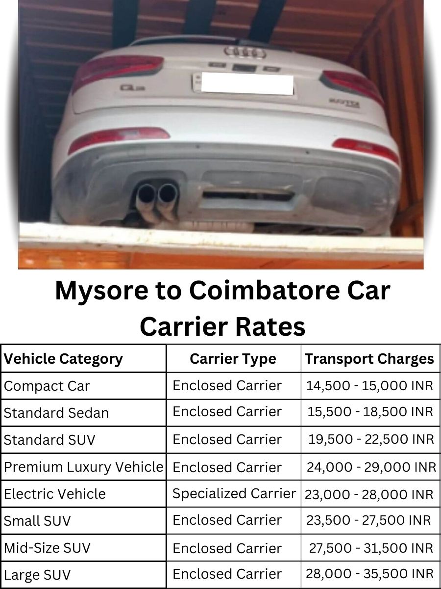 Car carrier rates from Mysore to Coimbatore