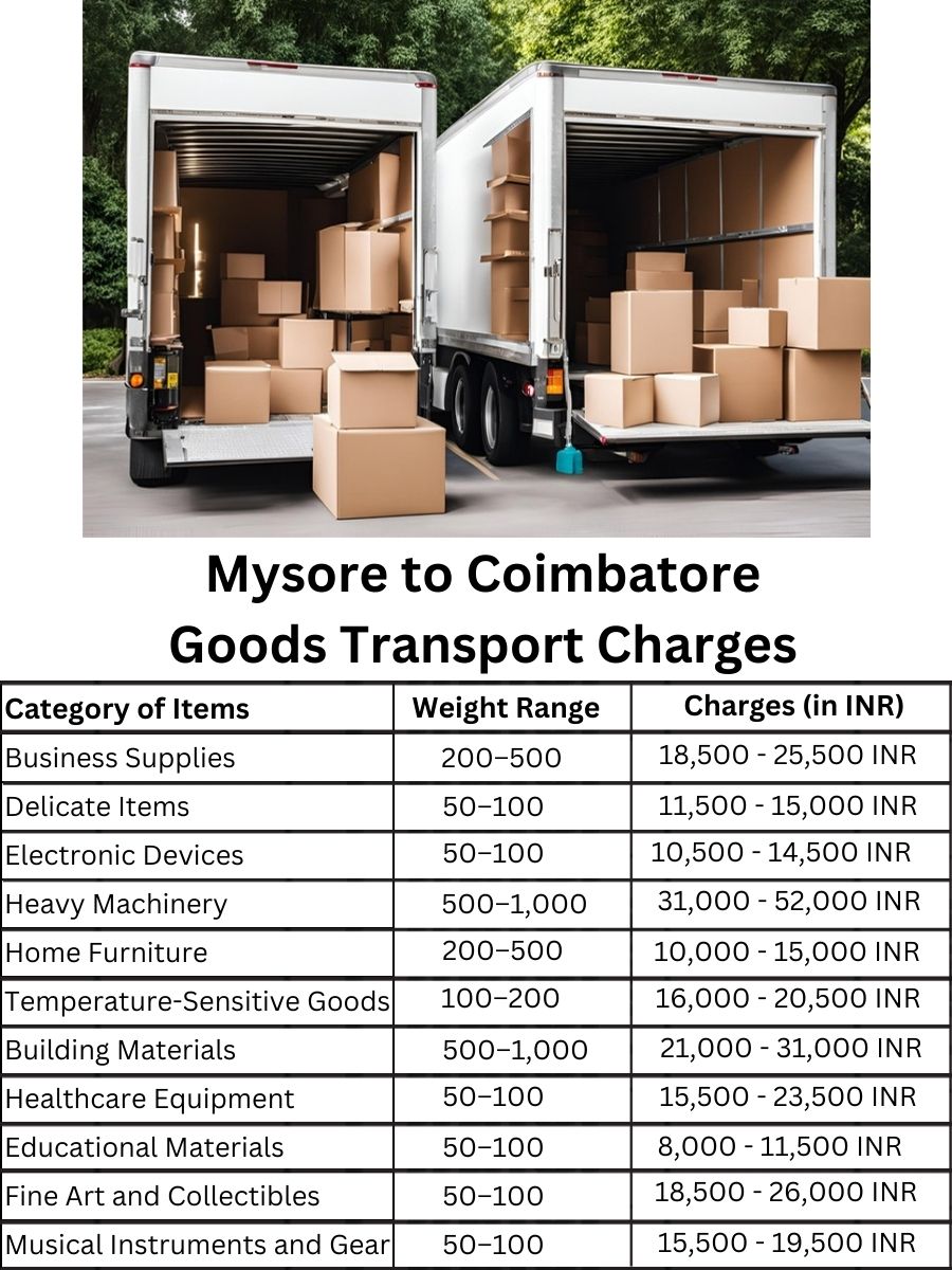 Goods Transport Charges from Mysore to Coimbatore