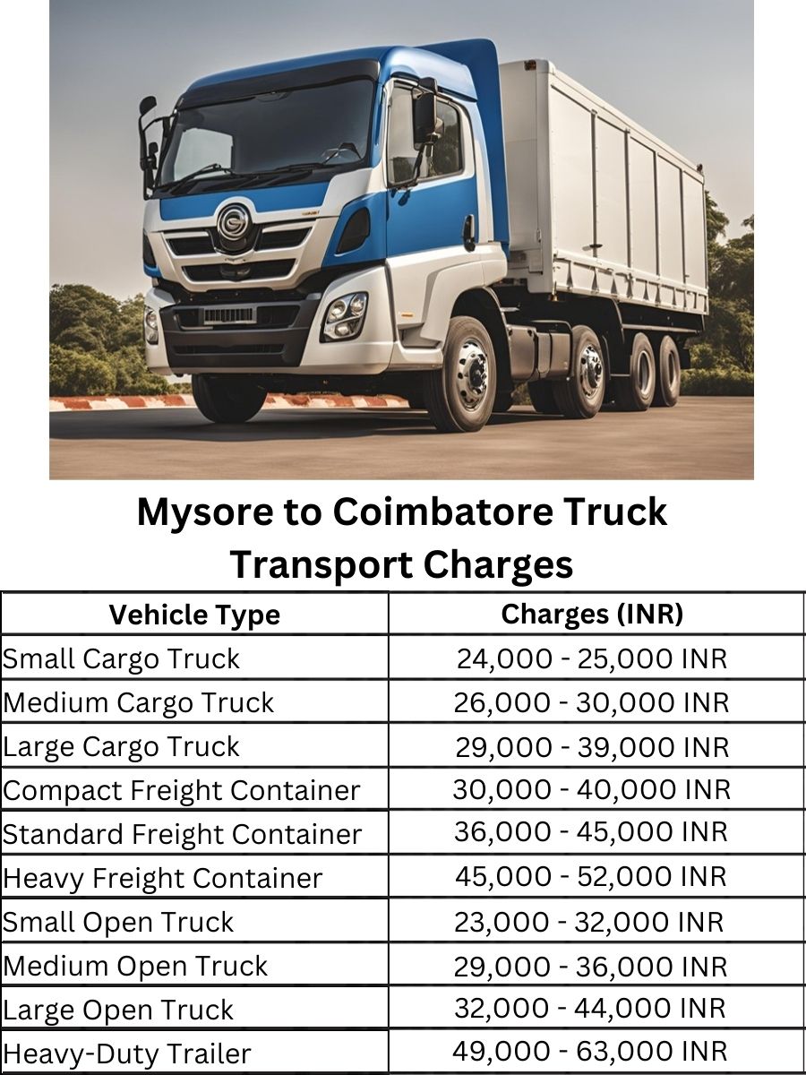 Mysore to Coimbatore Truck Transport Charges