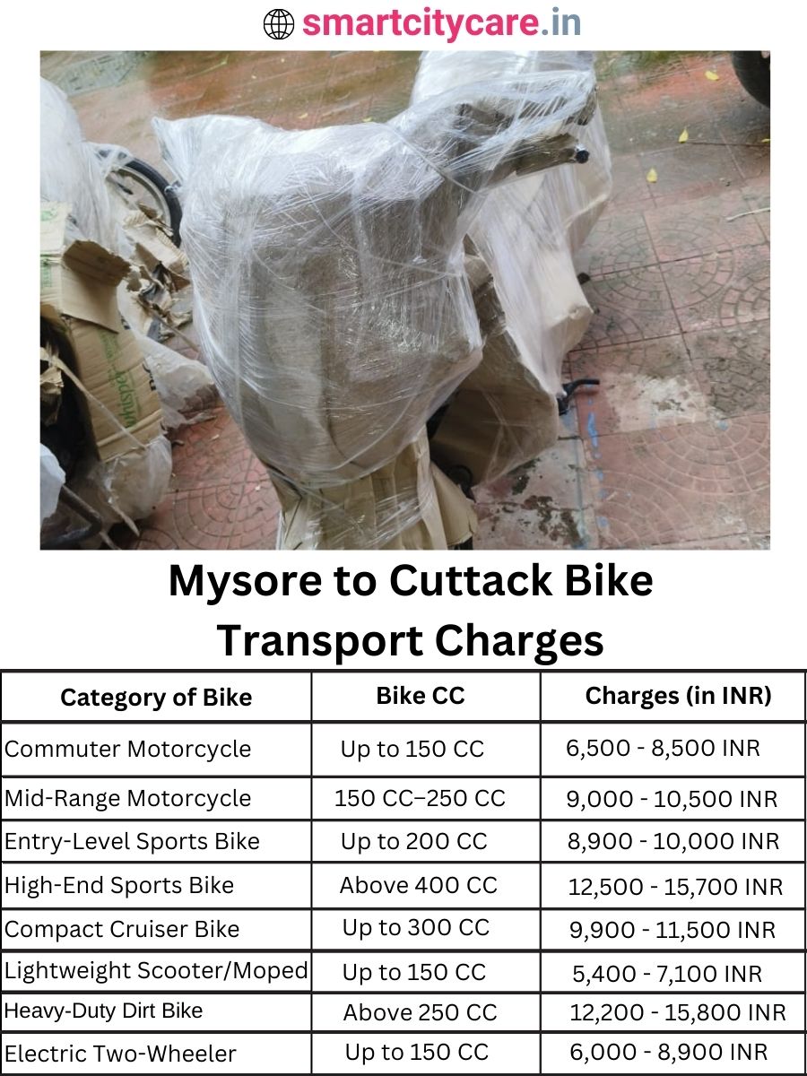 Bike transport charges from Mysore to Cuttack