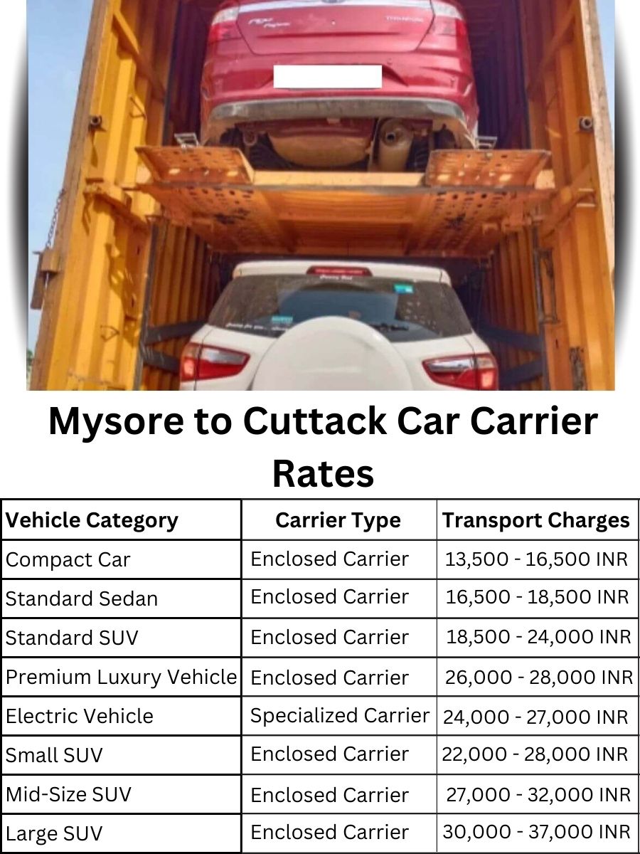 Car carrier rates from Mysore to Cuttack