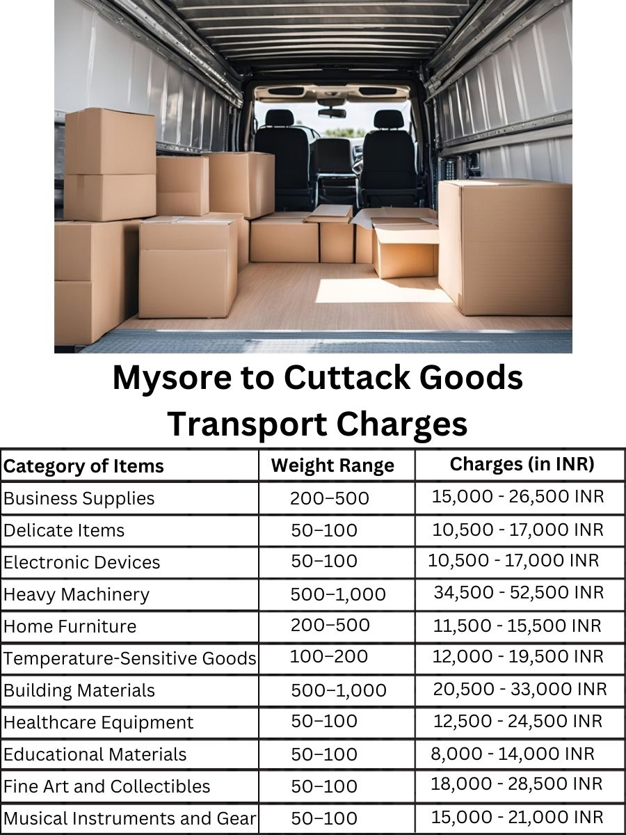 Goods Transport Charges from Mysore to Cuttack