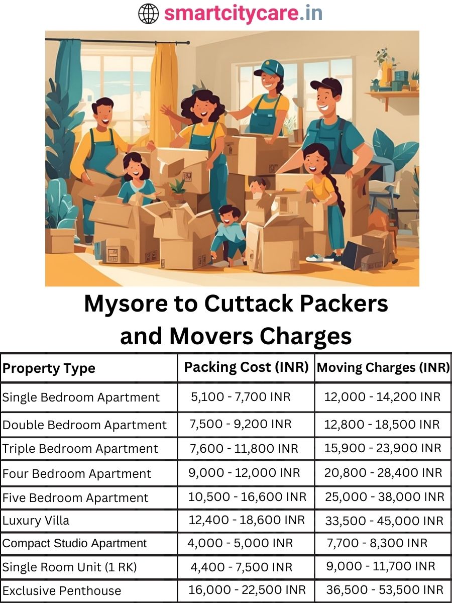 Packers and Movers charges from Mysore to Cuttack