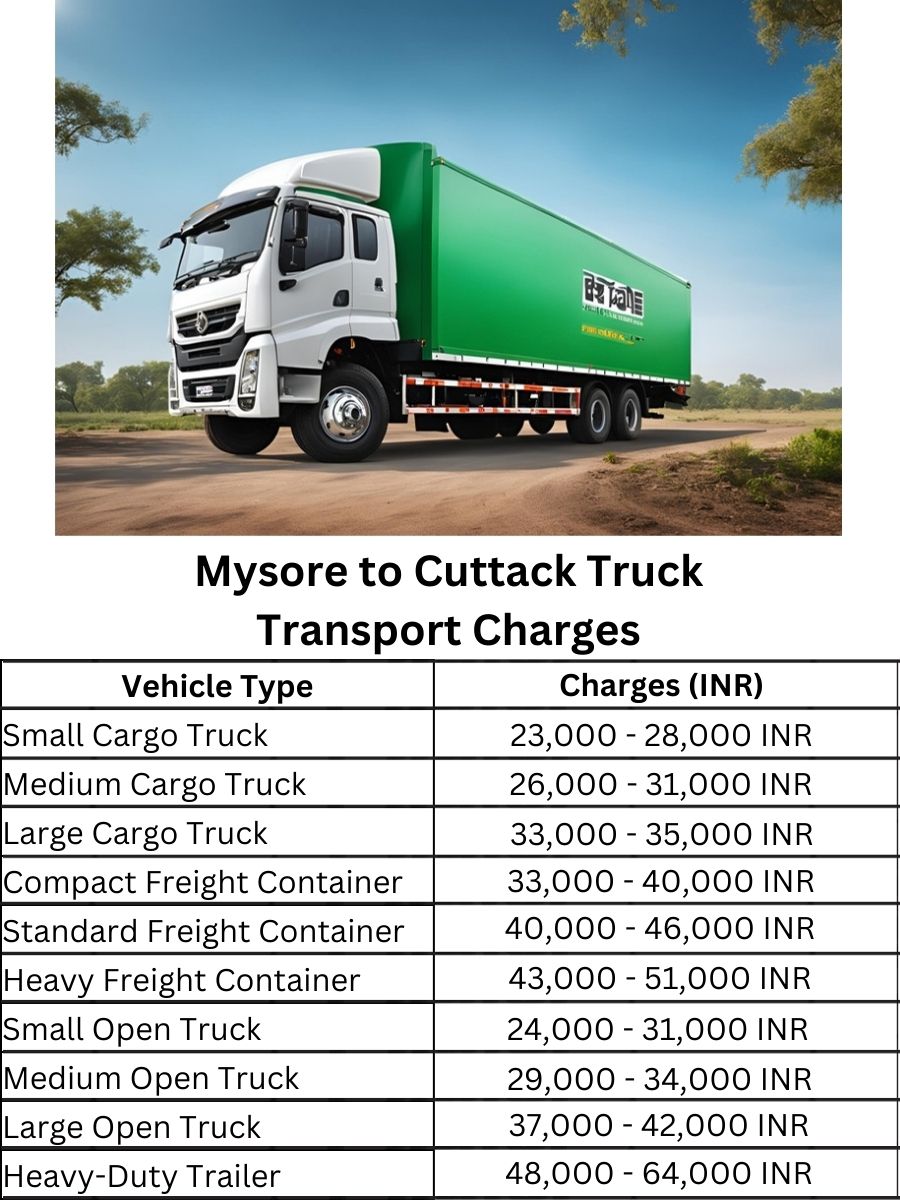 Mysore to Cuttack Truck Transport Charges