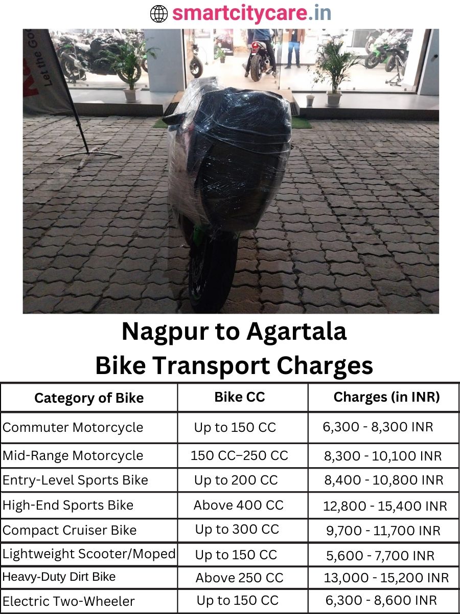 Bike transport charges from Nagpur to Agartala