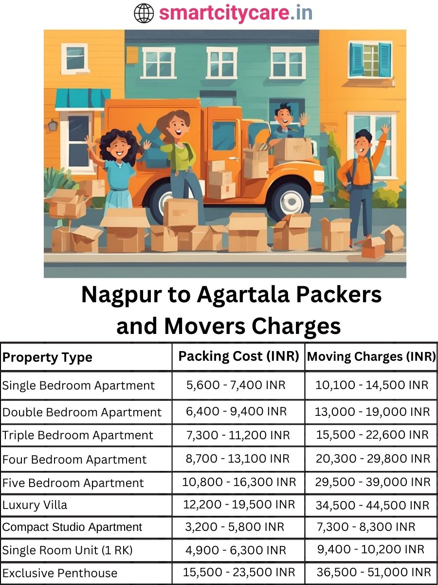 Packers and Movers charges from Nagpur to Agartala
