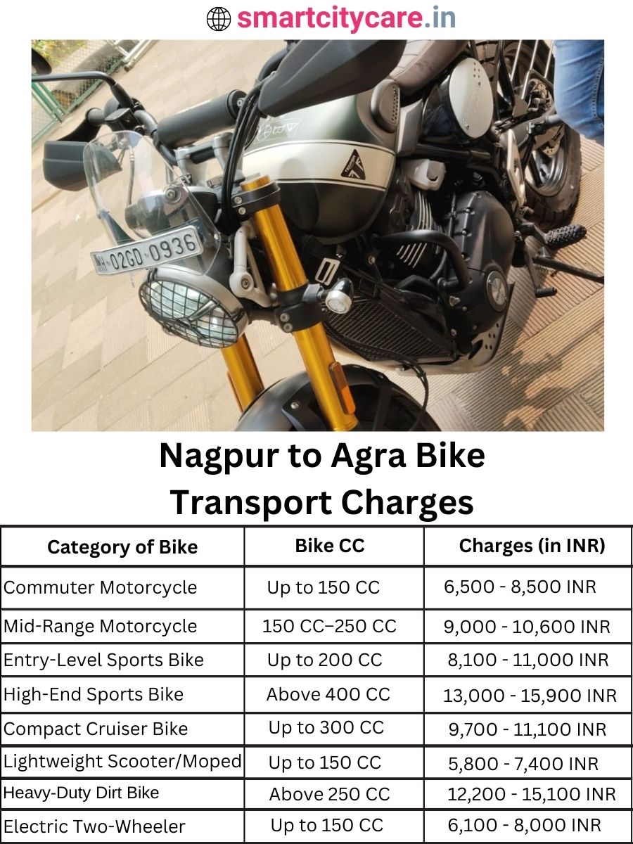 Bike transport charges from Nagpur to Agra