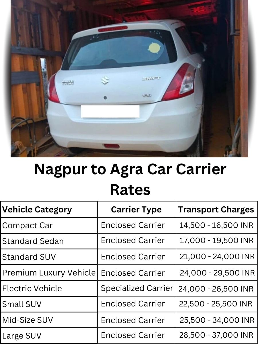 Car carrier rates from Nagpur to Agra