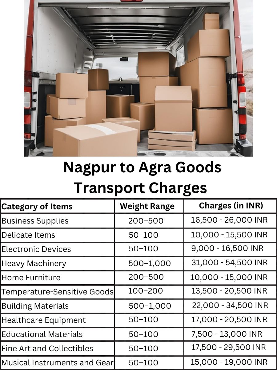 Goods Transport Charges from Nagpur to Agra