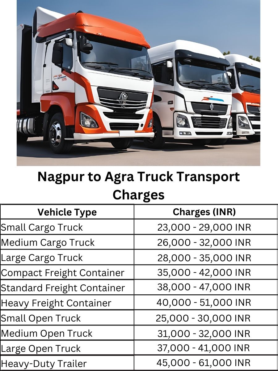  Nagpur to Agra Truck Transport Charges
