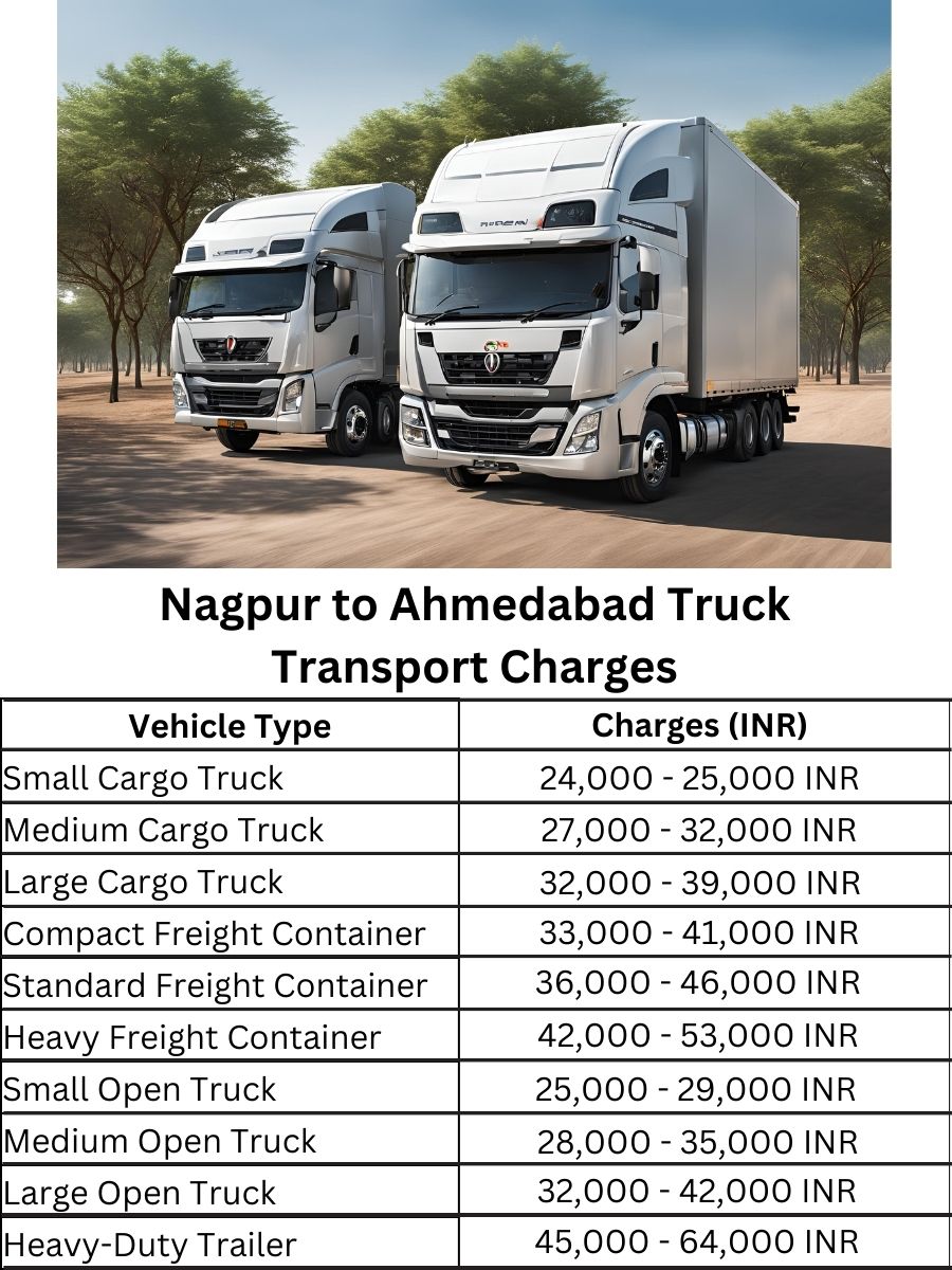  Nagpur to Ahmedabad Truck Transport Charges
