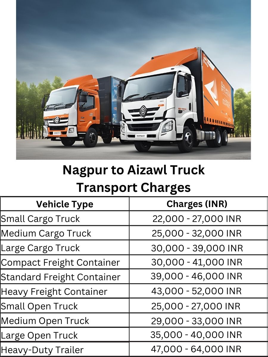  Nagpur to Aizawl Truck Transport Charges