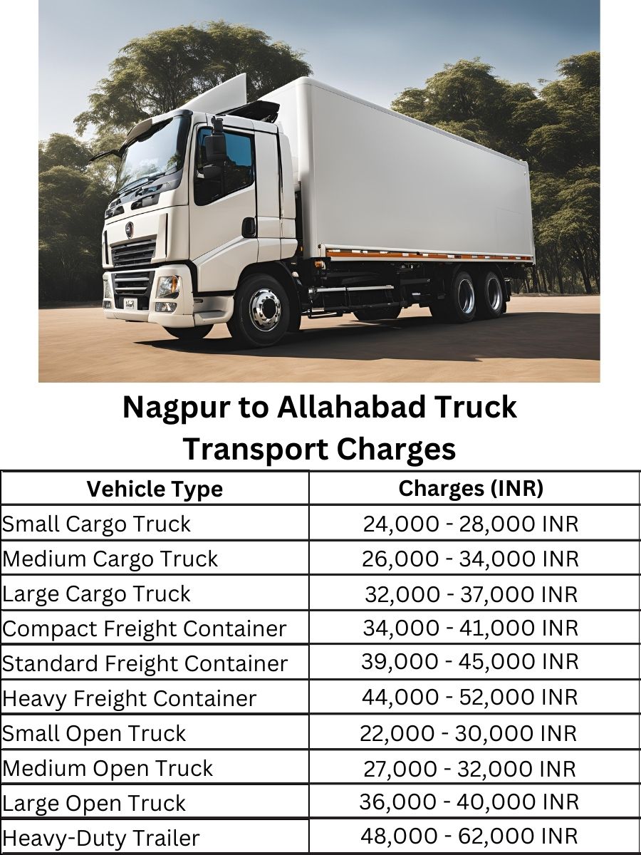  Nagpur to Allahabad Truck Transport Charges