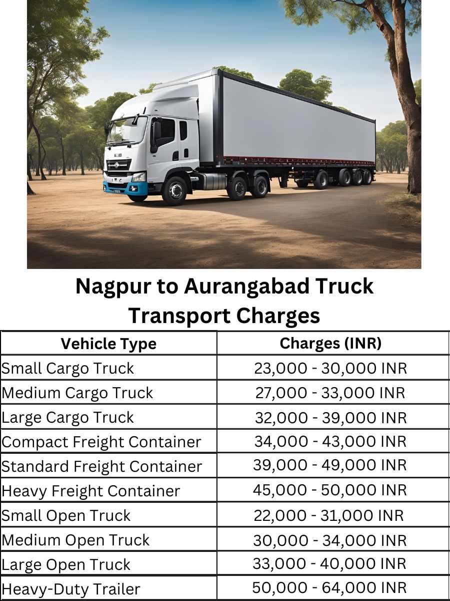  Nagpur to Aurangabad Truck Transport Charges