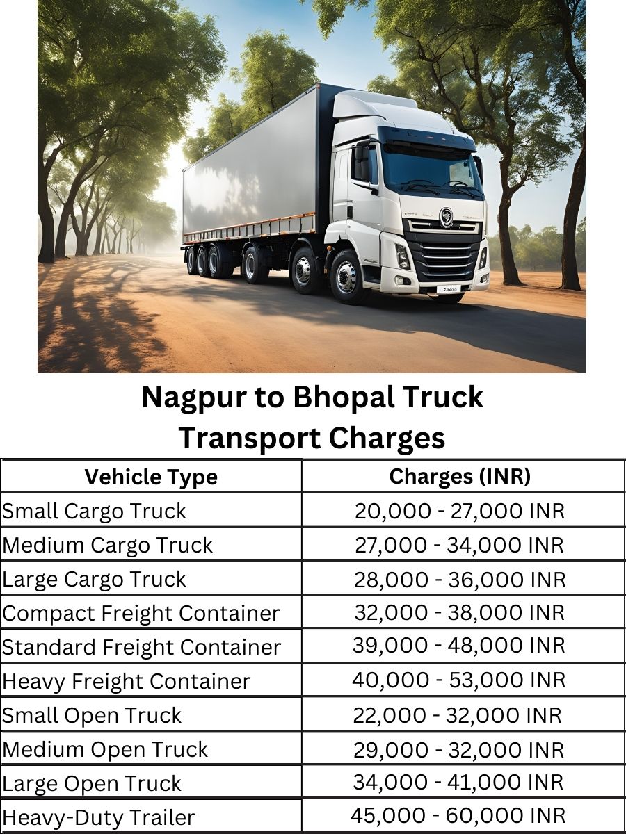  Nagpur to Bhopal Truck Transport Charges