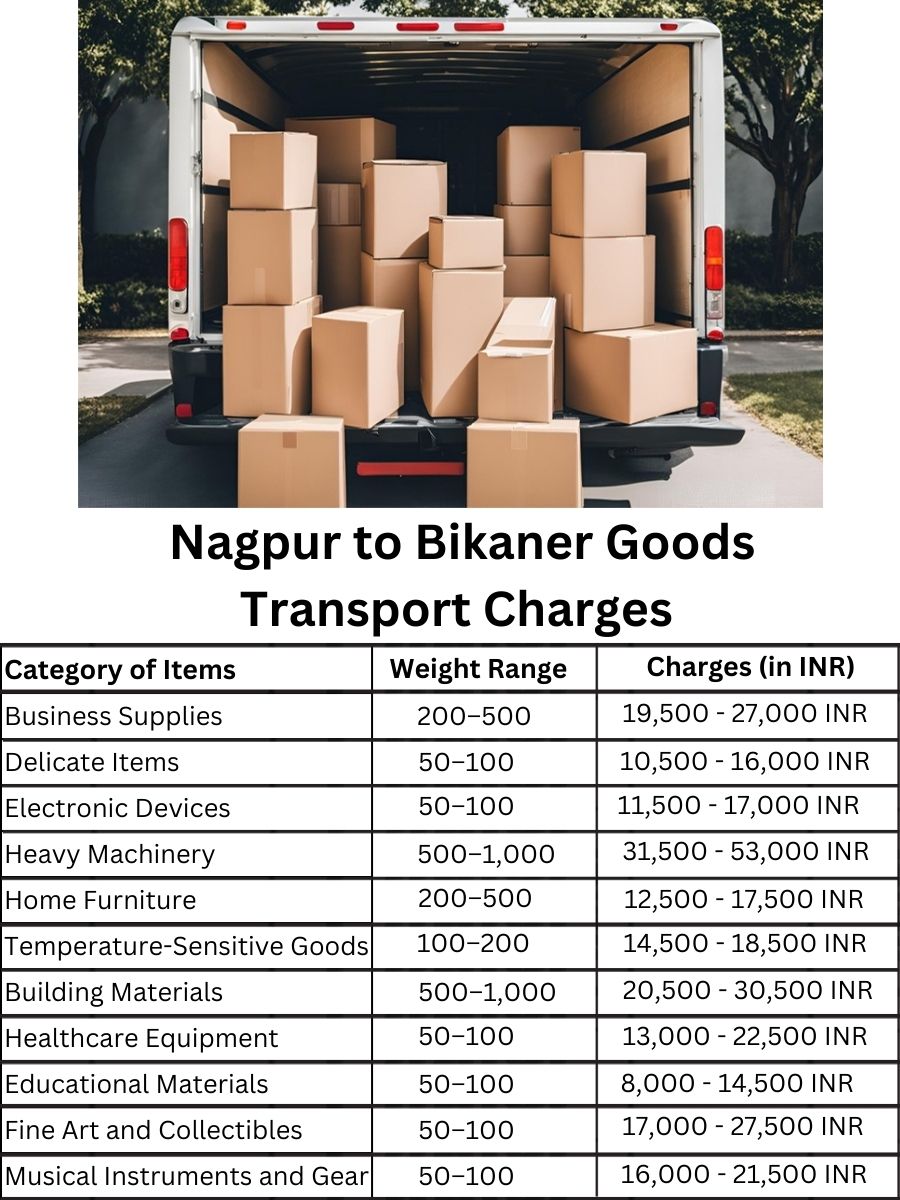 Goods Transport Charges from Nagpur to Bikaner