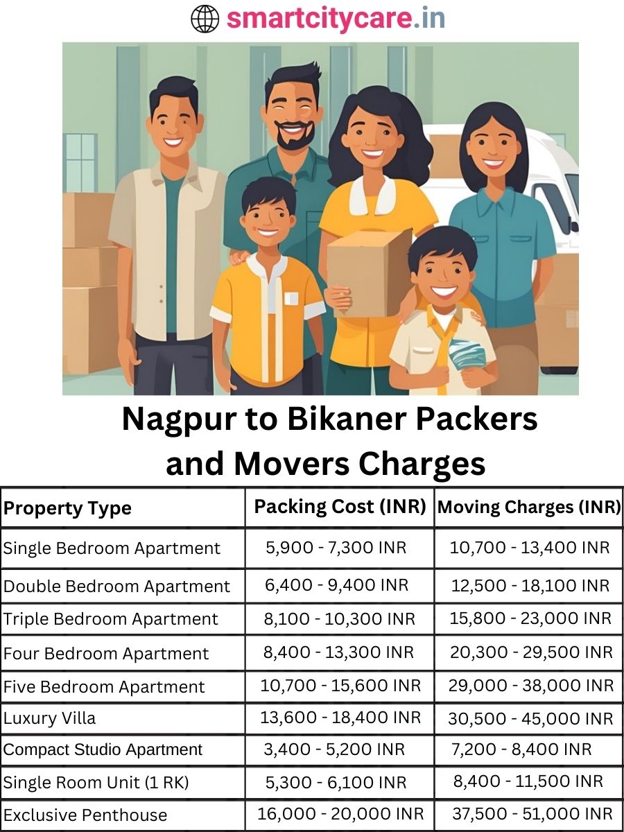 Packers and Movers charges from Nagpur to Bikaner