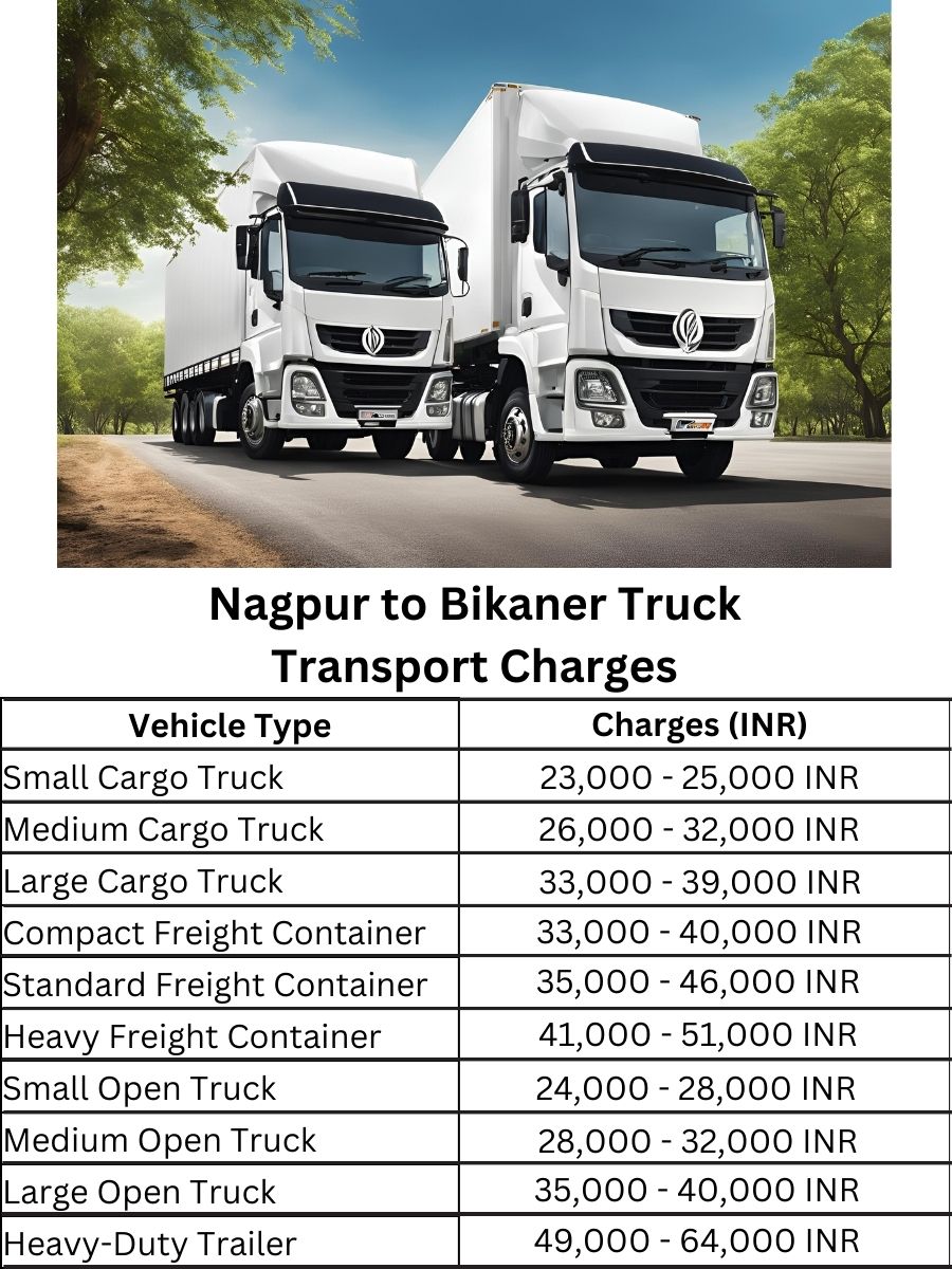  Nagpur to Bikaner Truck Transport Charges