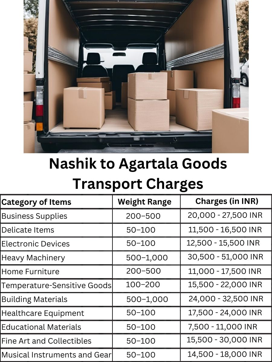 Goods Transport Charges from Nashik to Agartala