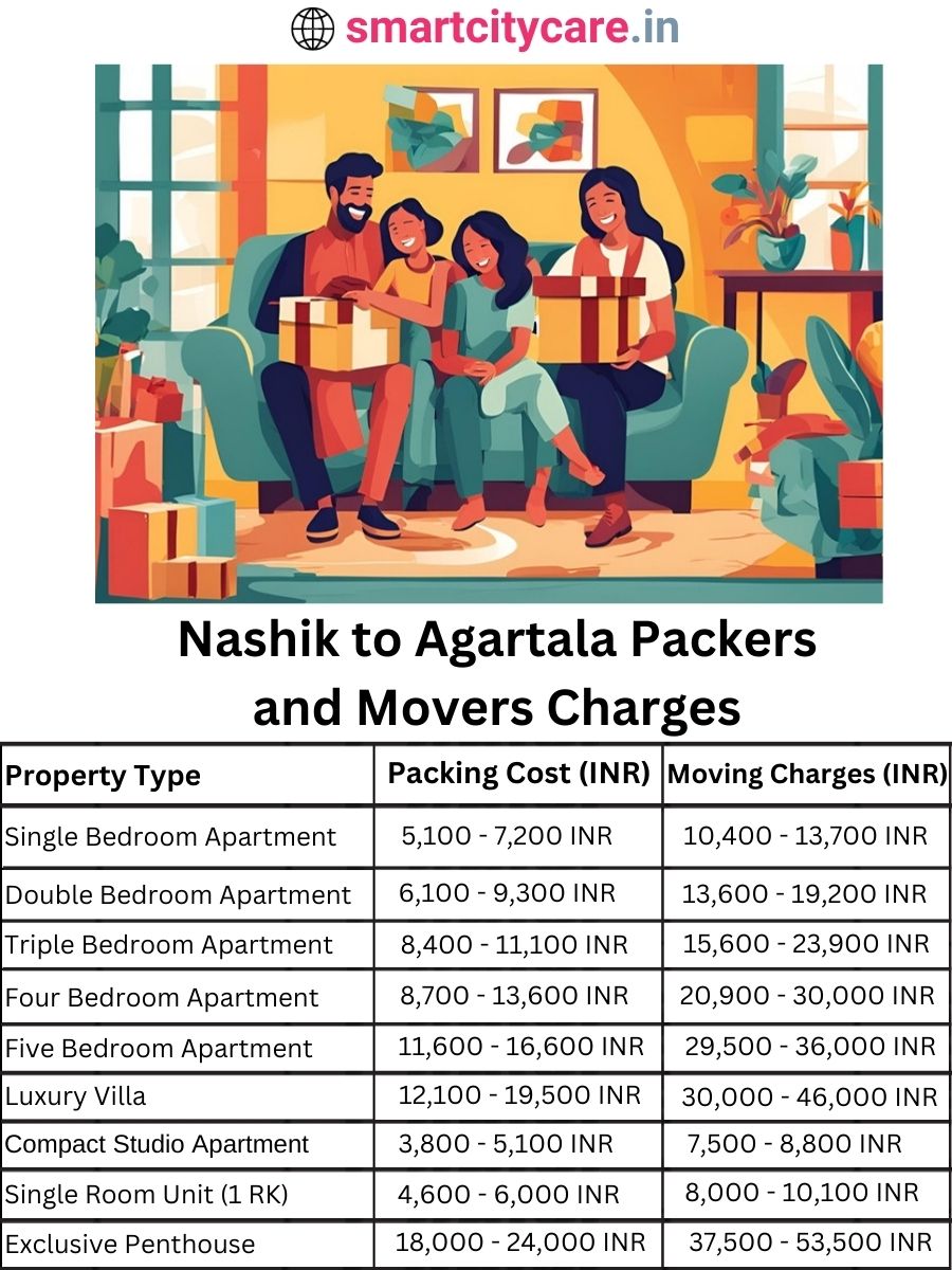Packers and Movers charges from Nashik to Agartala