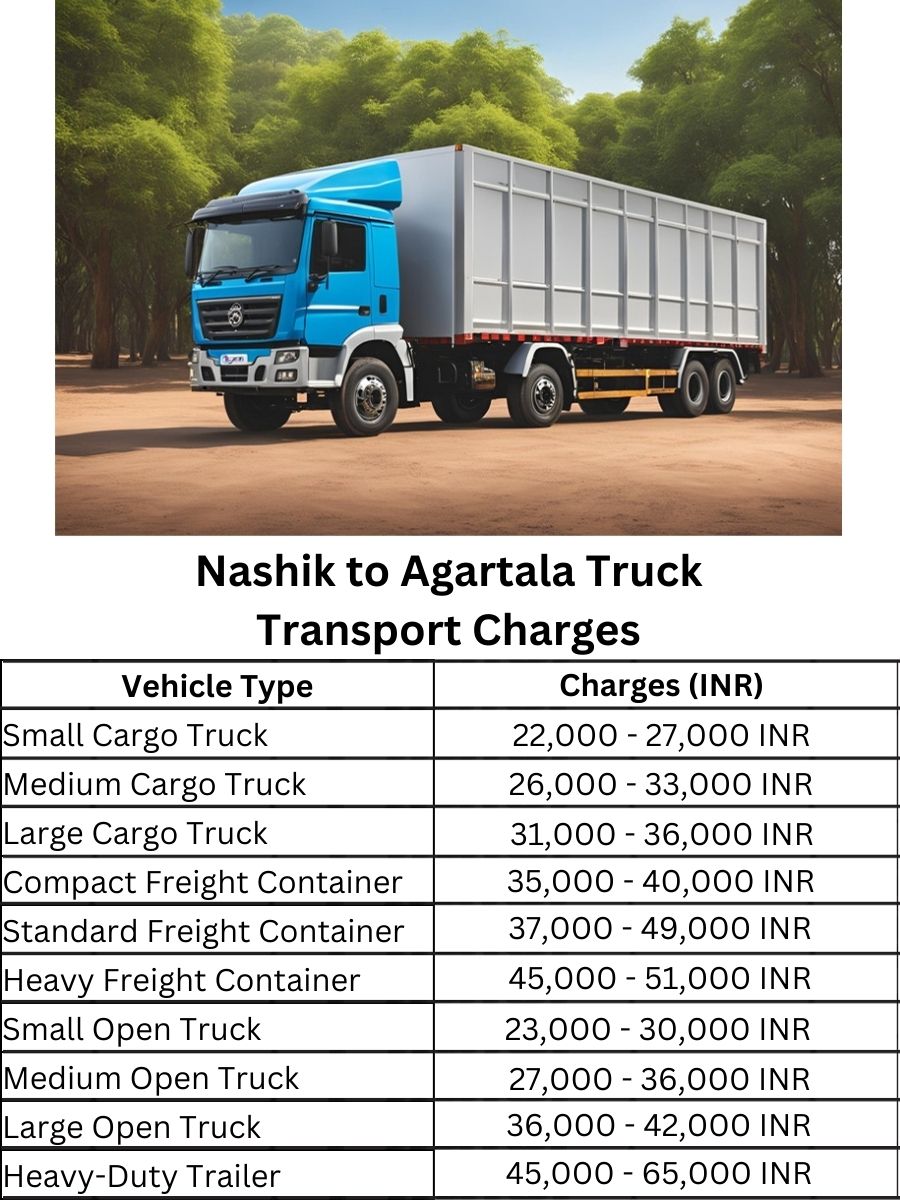 Nashik to Agartala Truck Transport Charges