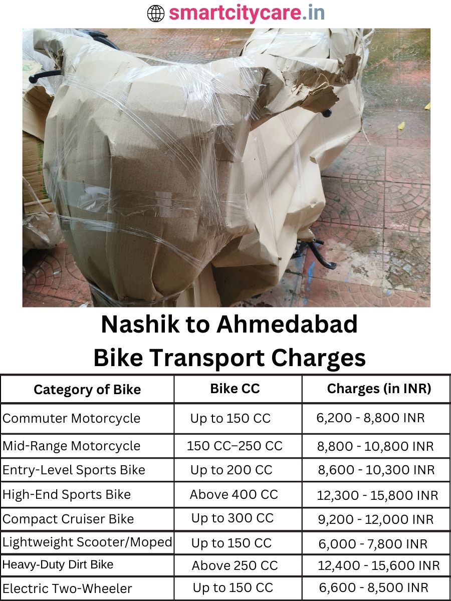 Bike transport charges from Nashik to Ahmedabad