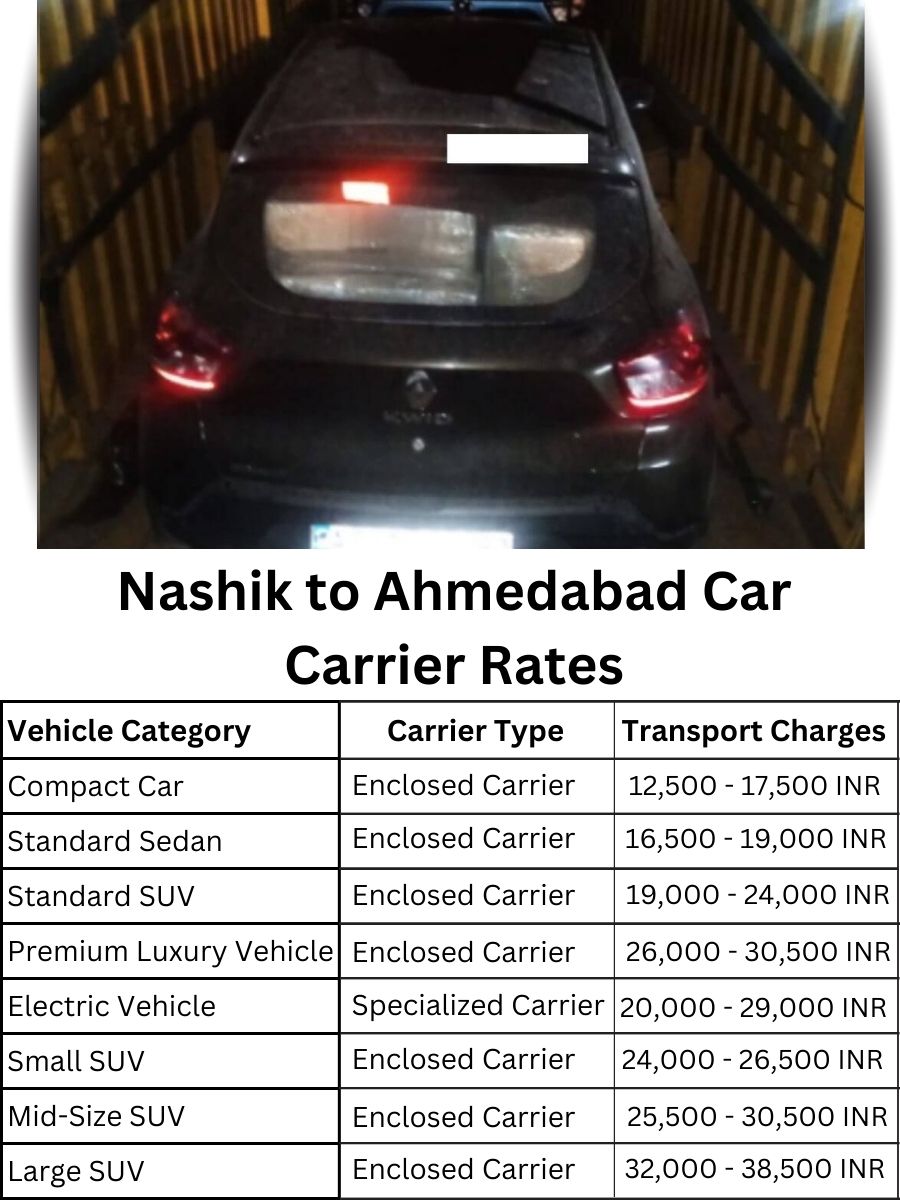 Car carrier rates from Nashik to Ahmedabad
