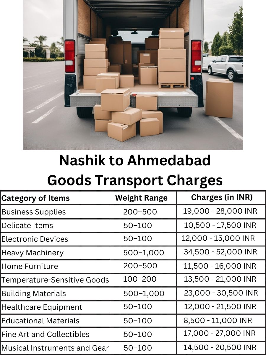 Goods Transport Charges from Nashik to Ahmedabad
