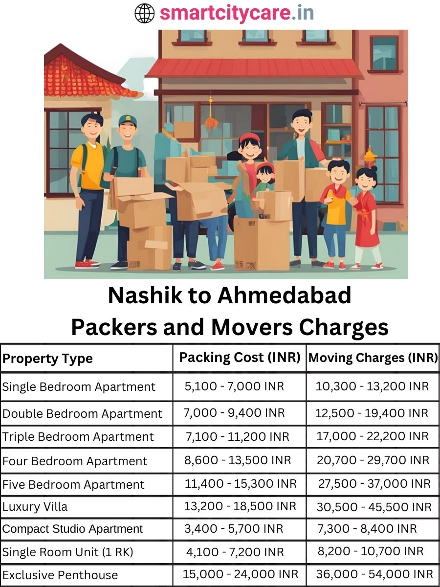 Packers and Movers charges from Nashik to Ahmedabad