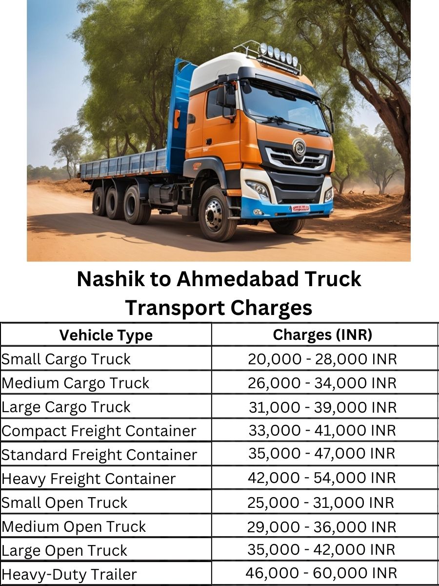 Nashik to Ahmedabad Truck Transport Charges