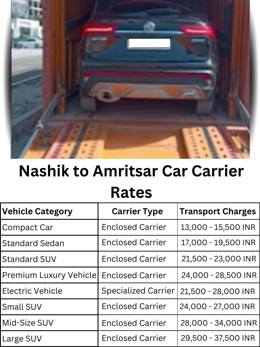 Car carrier rates from Nashik to Amritsar