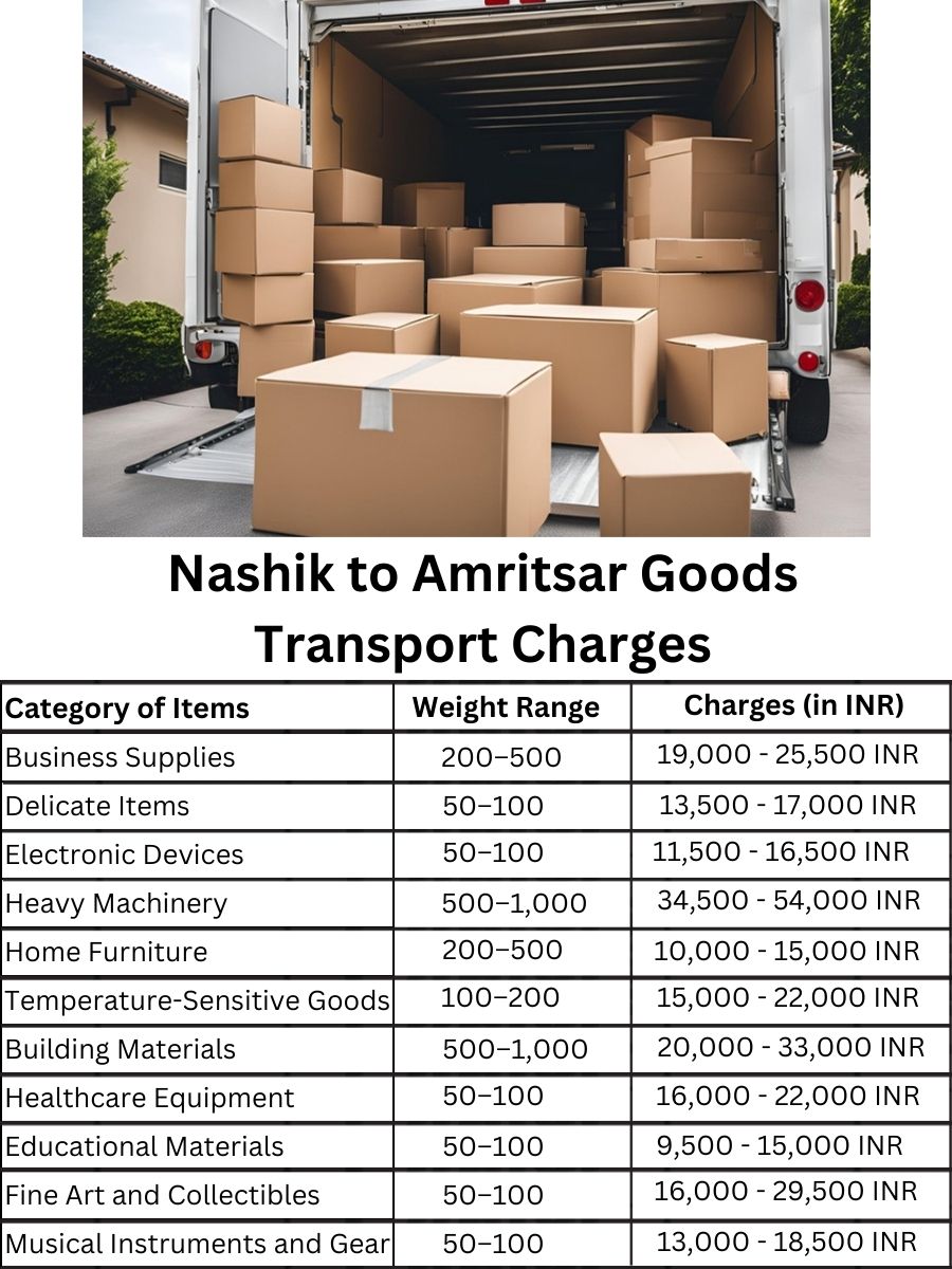 Goods Transport Charges from Nashik to Amritsar