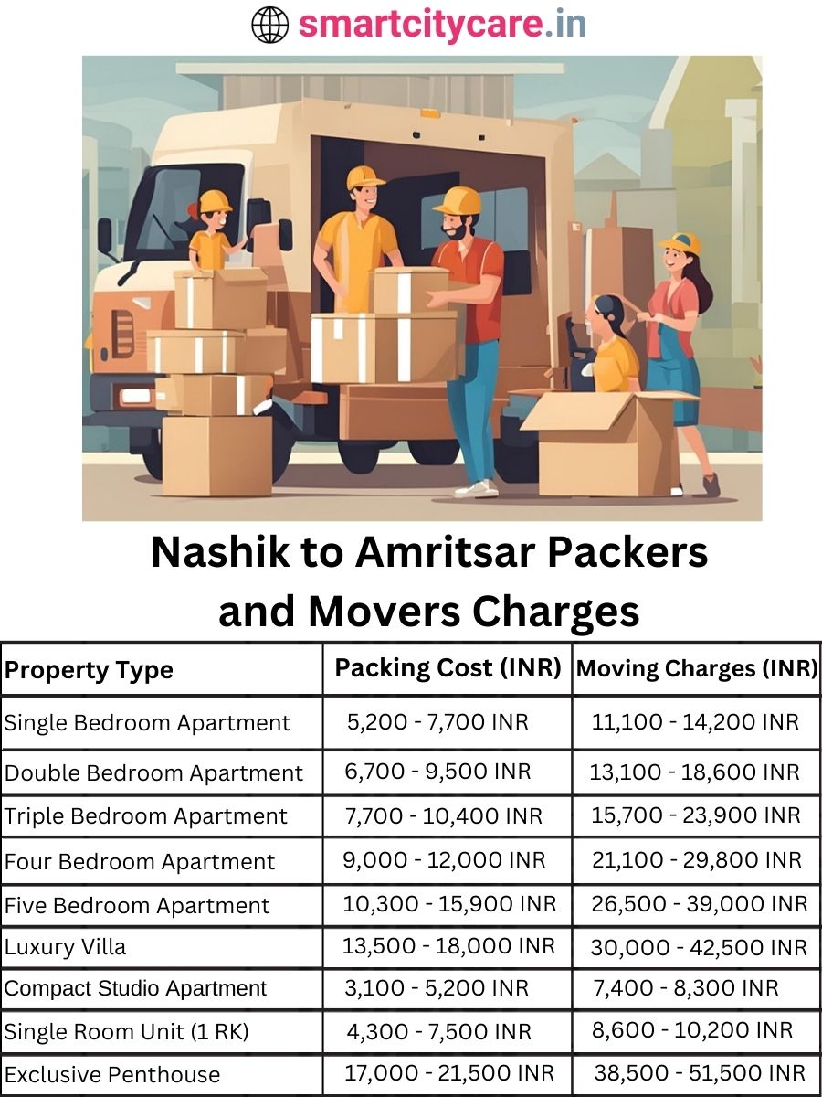 Packers and Movers charges from Nashik to Amritsar